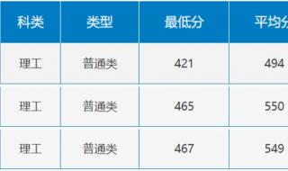 南方医科大学分数线